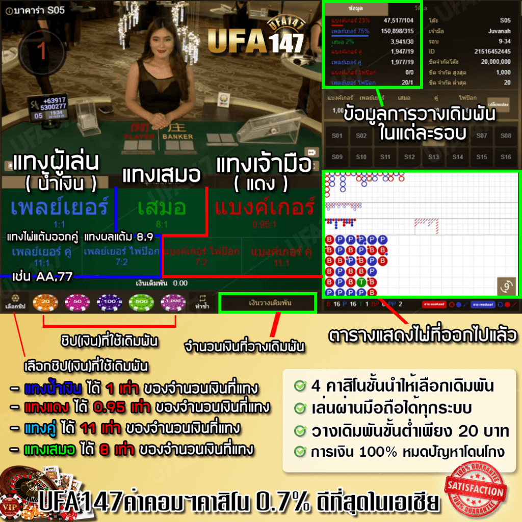 คาสิโนออนไลน์