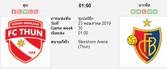 วิเคราะห์บอล