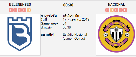 วิเคราะห์บอล
